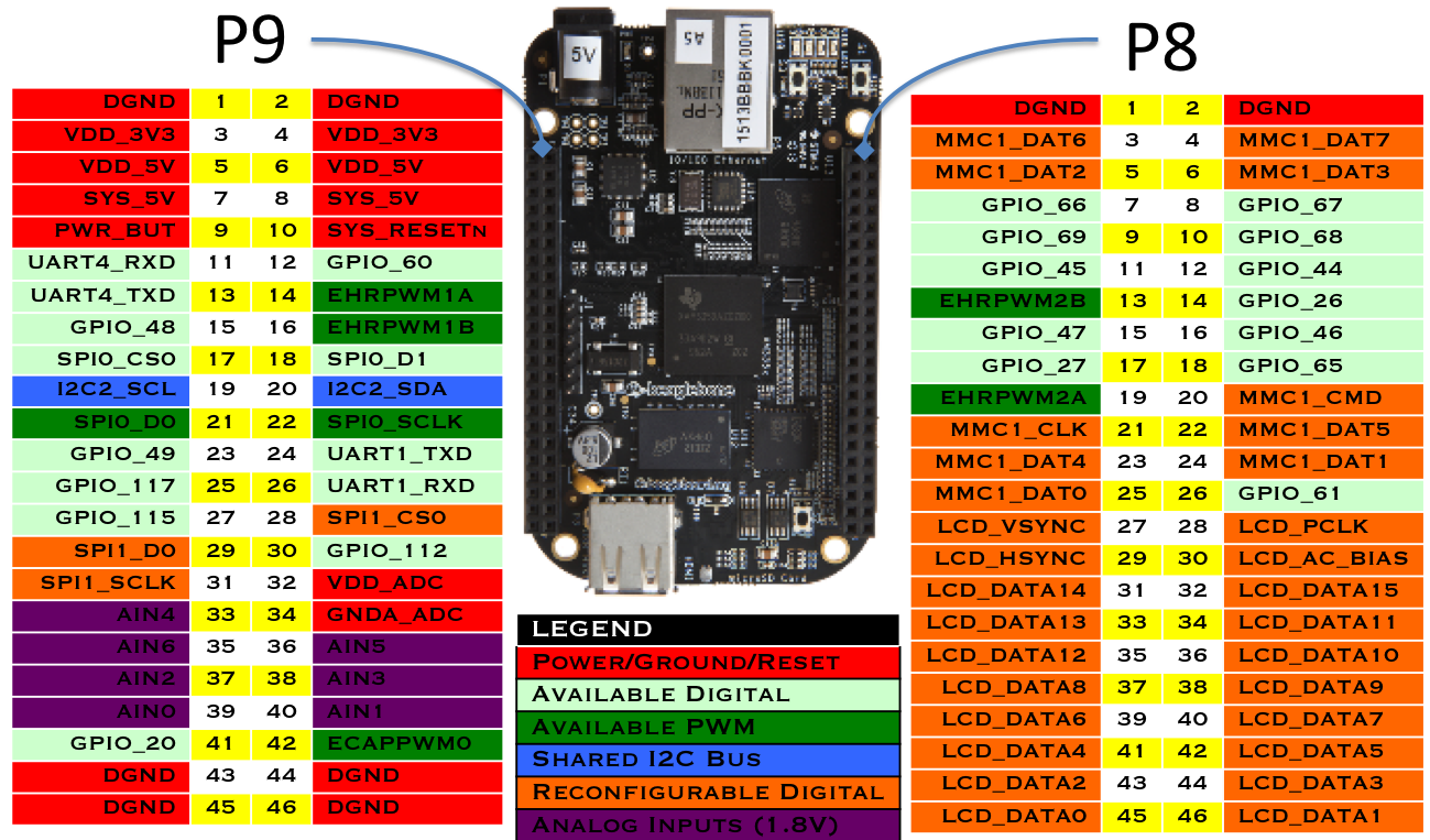 Sensor Connection Modes